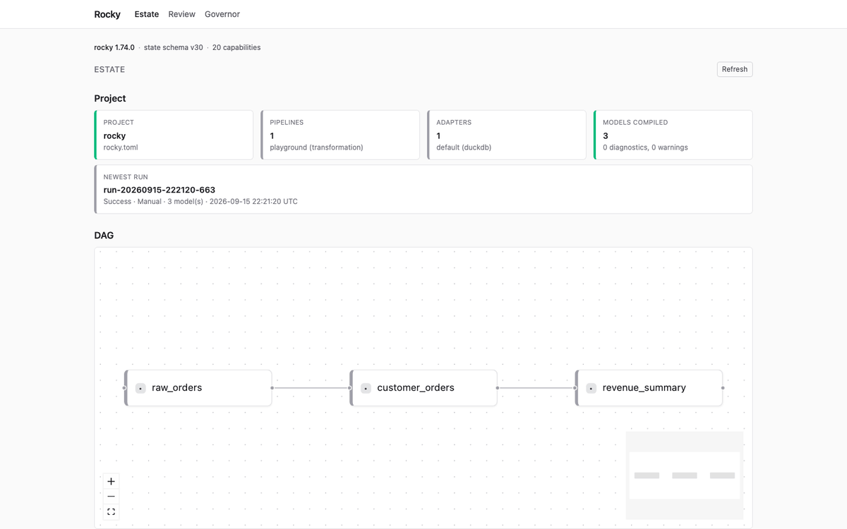A tour of the Rocky browser UI: the estate with its DAG, the review queue, an agent’s breaking change awaiting a human, the governor brief, a model’s custody chain, and a data product’s journal